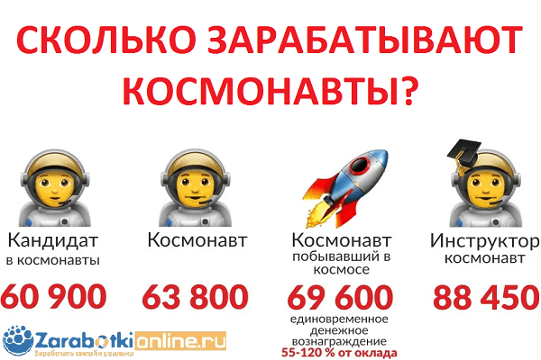 Сколько зарабатывает космонавт в россии. Сколько зарабатывают космонавты. Заработок Космонавтов. Сколько получает космонавт в России. Зарплата Космонавта.